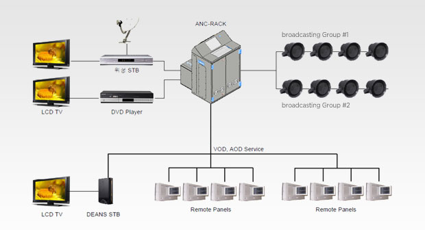 Network Announcing System